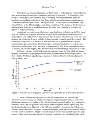  George J Ferko V 6
In the two hour samples in figure 2c and d and figure 3c and d the grain size distributions
have broadened significantly as well as having increased in grain size. The broadening of the
undoped sample grain size distribution may be occurring because the abnormal grains are
becoming impinged and beginning to slow down while the normal grains continue to coarsen.
The 4 hour samples in figure 2e and f and figure 3e and f exhibit grain size distributions very
similar to those of the 2 hour samples. Significant broadening of the grain size distrtributions is
not discernable, however, as would be expected the grains have continued to grow in what
appears to be pure coarsening.
An attempt was made to quantify the pore size distribution by binarizing the SEM signal
from the EBSD scans, however, because the magnifications used were meant to capture the
range of grain sizes and not that of the pore sizes the data comes out nonsensical so the pore size
data that was obtained will not be included in this report as it cannot be quantified properly. This
also makes it impossible to fit any sort of microstructural development models for porous
compacts to the grain growth and densification data. It should be noted, however, that using
similar methods Benamuer, et al., were able to produce nearly fully dense samples in the range
of sintering times used here [23]. This difference may be due to the large sample size used here.
In figure 4 we see a plot of the log average grain size versus log time which shows that
the grain size of the Yb-doped grains is consistently higher than that of the undoped grains. This
shows that the Yb dopant is producing an increase in mobility that allows the spinel grains to
grow at a faster rate.
Figure 4: Plot of the log average grain size versus the log time for all of the samples produced.
As stated earlier the average grain size and the histograms do not show enough
information to convincingly say whether or not grains are growing abnormally so cumulative
distribution functions were applied to the grain size data and probability plots were produced to
determine which CDF the grain size data fits best and which grains deviate significantly from
that distribution function. The plots of the CDFs, i.e. cumulative percent versus CDF, are not
included here to save space. In figure 5 the probability plots for the log-normal distributions for
all of the samples are shown. The plot for each sample is shown individually because the large
number of data points from each sample becomes very confusing on a consolidated plot. Also,
500 ppm Yb-
doped
Undoped
0
0.2
0.4
0.6
0.8
1
1.2
1.4
1.6
1.8
2
3.5 3.6 3.7 3.8 3.9 4 4.1 4.2
log(Ḡ)(µm)
log(t) (s)
 