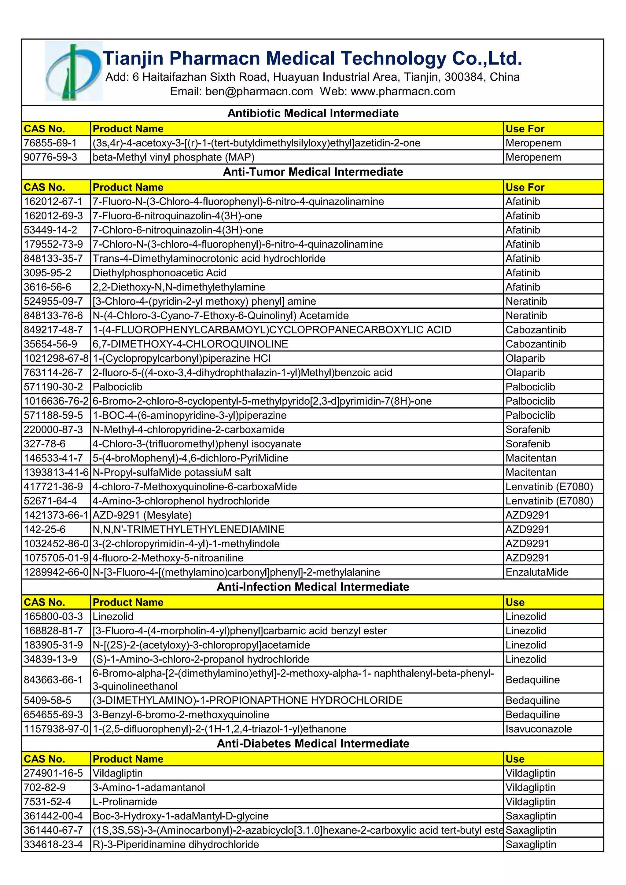 intermediate product list | PDF