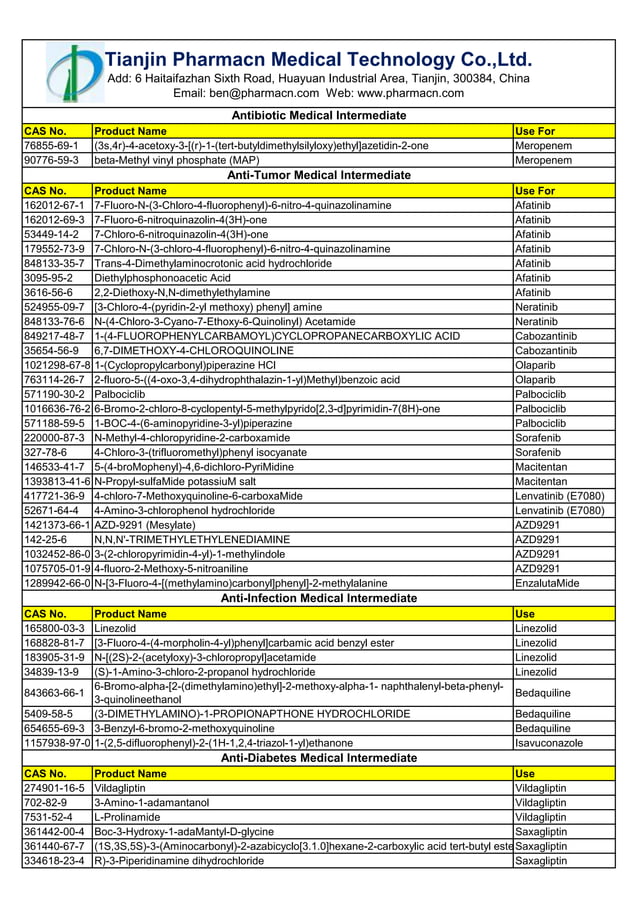 intermediate product list PDF