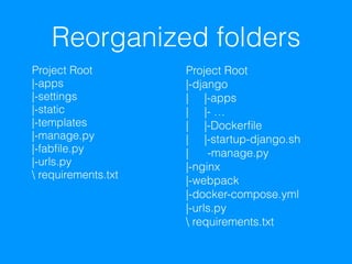 Reorganized folders
Project Root 
|-apps 
|-settings 
|-static 
|-templates 
|-manage.py 
|-fabﬁle.py 
|-urls.py 
 requirements.txt
Project Root 
|-django 
| |-apps 
| |- … 
| |-Dockerﬁle 
| |-startup-django.sh 
| -manage.py 
|-nginx 
|-webpack 
|-docker-compose.yml 
|-urls.py 
 requirements.txt
 
