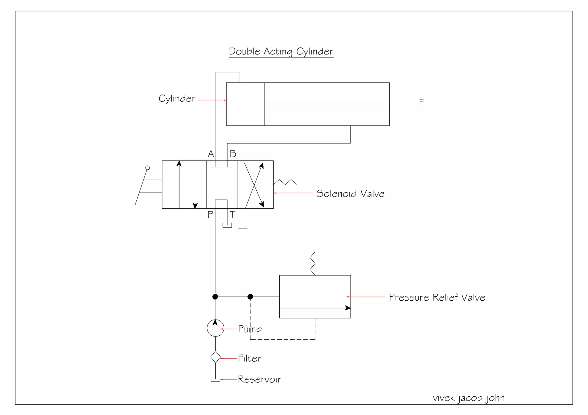 double acting cylinderhydraulic circuit desgin PPT