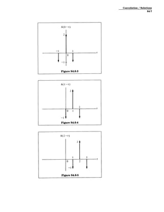 Convolution / Solutions
S4-7
h(0-r)
Figure S4.6-3
h(1-- )
Figure S4.6-4
 