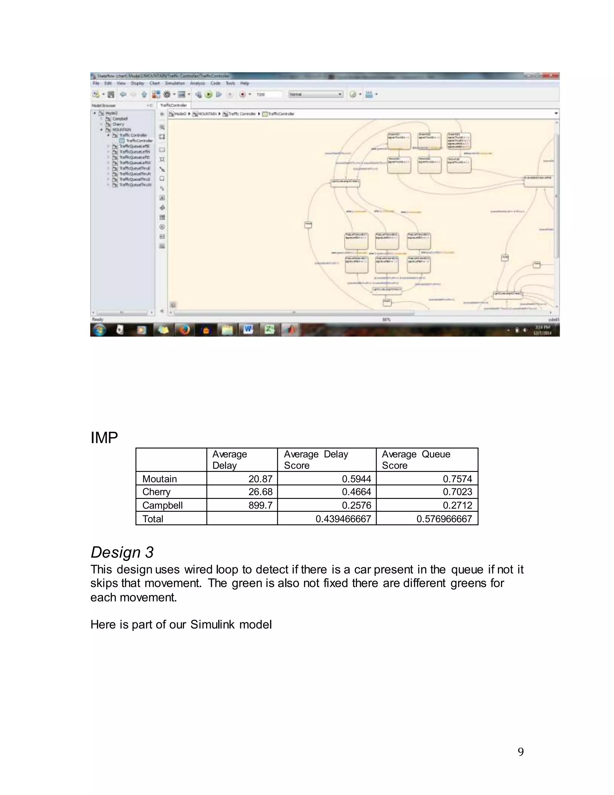 9
IMP
Average
Delay
Average Delay
Score
Average Queue
Score
Moutain 20.87 0.5944 0.7574
Cherry 26.68 0.4664 0.7023
Campbell 899.7 0.2576 0.2712
Total 0.439466667 0.576966667
Design 3
This design uses wired loop to detect if there is a car present in the queue if not it
skips that movement. The green is also not fixed there are different greens for
each movement.
Here is part of our Simulink model
 