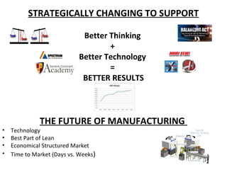 STRATEGICALLY CHANGING TO SUPPORT
Better Thinking
+
Better Technology
=
BETTER RESULTS
THE FUTURE OF MANUFACTURING
• Technology
• Best Part of Lean
• Economical Structured Market
• Time to Market (Days vs. Weeks)
TECHNOLOGY
TECHNOLOGY
 