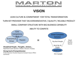 VISION
LEAN CULTURE & COMMITMENT FOR TOTAL TRANSFORMATION
TURN KEY PROVIDER THAT DELIVERSINNOVATIVE / QUALITY / RELIABLE PRODUCT
SMALL COMPANY STRUCTURE WITH BIG BUSINESS CAPABILITY
ABILITY TO COMPETE
Great Complete
Solution
Good
Quality
Source
MARTON
Hire 5 people
Work like 10
People
Pay like 8 People
Core
Competency
Best
Passion
Economical
Driver
Disciplined People…Thoughts…Actions…
Repetitative Cycles-Question / Debate / Decision / Autopsy
Strong level of Comprehension
Predict-Question-Visualize-Sequence-Compare-Cause / Effect-
Summarize
=
 