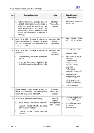Pmo Documents TCS-PMO Document V1.0 - Project Implementation | DOCX