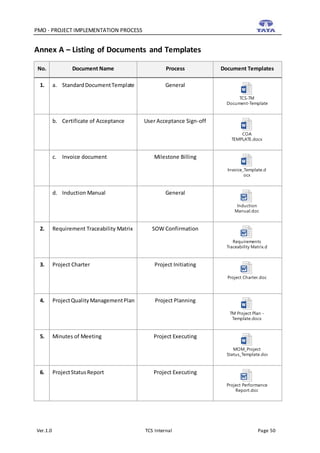 Pmo Documents TCS-PMO Document V1.0 - Project Implementation | DOCX