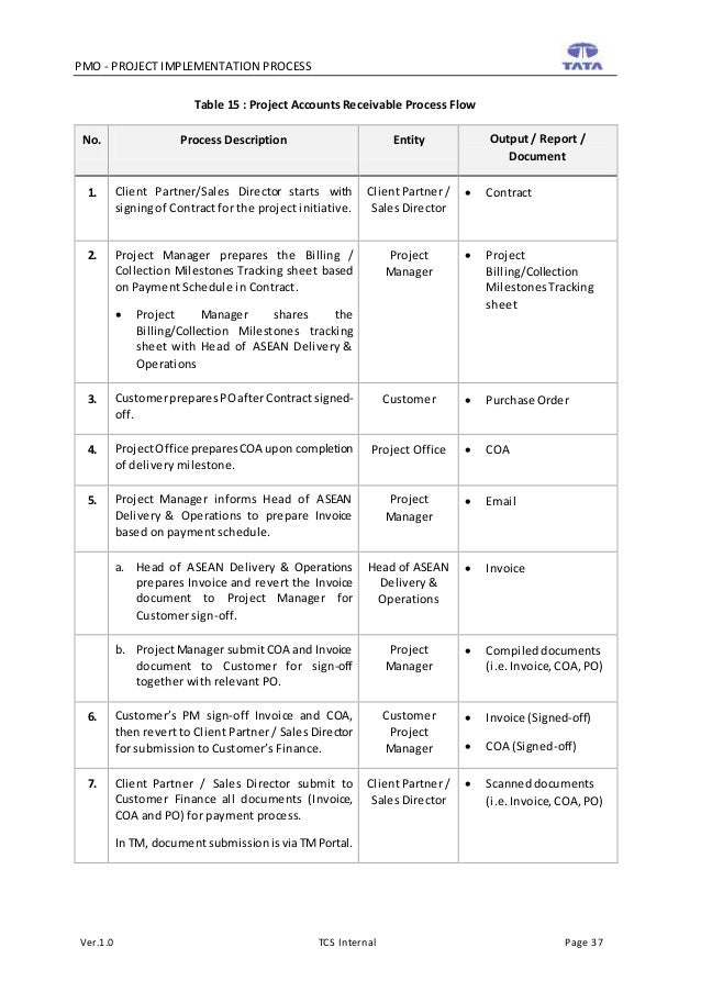 tcs pmo document v1 0 project implementation customer sign off sheet