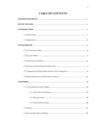 ii
TABLE OF CONTENTS
ACKNOWLEDGMENTS..............................................................................................................i
LIST OF FIGURES....................................................................................................................... v
1 INTRODUCTION.......................................................................................................................1
1.1 Specific Aims.................................................................................................................1
1.2 Significance...................................................................................................................2
2 BACKGROUND .........................................................................................................................3
2.1 Eye Movement Types.....................................................................................................3
2.2 Saccade Models ............................................................................................................3
2.3 Smooth-pursuit Models.................................................................................................6
2.4 Saccade and Smooth-pursuit Interactions ....................................................................7
2.5 2-Dimensional Relationships between Axial Components............................................9
2.6 System identification of Oculomotor Control .............................................................11
3 METHODS................................................................................................................................13
3.1 2-D Oculomotor Control Model .................................................................................13
3.1.1 Overall Control Scheme..............................................................................13
3.1.2 Saccade Loop..............................................................................................19
3.1.3 Smooth-pursuit Loop...................................................................................20
3.2 Subjects.......................................................................................................................21
3.3 Experimental Materials/Setup ....................................................................................22
 