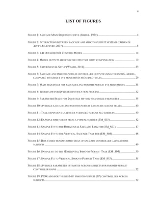 v
LIST OF FIGURES
FIGURE 1: SACCADE MAIN SEQUENCE CURVE (BAHILL, 1975).......................................................4
FIGURE 2: INTERACTIONS BETWEEN SACCADE AND SMOOTH-PURSUIT SYSTEMS (ORBAN DE
XIVRY & LEFEVRE, 2007)........................................................................................................8
FIGURE 3: 2-D OCULOMOTOR CONTROL MODEL ..........................................................................14
FIGURE 4: MODEL OUTPUTS SHOWING THE EFFECT OF DRIFT COMPENSATION .............................19
FIGURE 5: EXPERIMENTAL SETUP (WAKDE, 2011)........................................................................23
FIGURE 6: SACCADE AND SMOOTH-PURSUIT CONTROLLER OUTPUTS USING THE INITIAL-MODEL,
COMPARED TO SUBJECT EYE MOVEMENTS FROM PILOT DATA...............................................29
FIGURE 7: MAIN SEQUENCES FOR SACCADES AND SMOOTH-PURSUIT EYE MOVEMENTS. .............31
FIGURE 8: WORKFLOW FOR SYSTEM IDENTIFICATION PROCESS...................................................32
FIGURE 9: PARAMETER SPACE FOR 2ND STAGE FITTING TO A SINGLE PARAMETER ......................35
FIGURE 10: AVERAGE SACCADE AND SMOOTH-PURSUIT LATENCIES ACROSS TRIALS...................40
FIGURE 11: TASK-DEPENDENT LATENCIES AVERAGED ACROSS ALL SUBJECTS.............................40
FIGURE 12: EXAMPLE TIME-SERIES FROM A TYPICAL SUBJECT (EM_S03)....................................42
FIGURE 13: SAMPLE FIT TO THE HORIZONTAL SACCADE TASK FOR (EM_S03). ..........................47
FIGURE 14: SAMPLE FIT TO THE VERTICAL SACCADE TASK FOR (EM_S03). ...............................48
FIGURE 15: BOX-COXED TRANSFORMED MEAN OF SACCADE CONTROLLER GAINS ACROSS
SUBJECTS................................................................................................................................49
FIGURE 16: SAMPLE FIT TO THE HORIZONTAL SMOOTH-PURSUIT TASK (EM_S03).....................50
FIGURE 17: SAMPLE FIT TO VERTICAL SMOOTH-PURSUIT TASK (EM_S03).................................51
FIGURE 18: AVERAGE PARAMETER ESTIMATES ACROSS SUBJECTS FOR SMOOTH-PURSUIT
CONTROLLER GAINS ...............................................................................................................52
FIGURE 19: PID GAINS FOR THE BEST-FIT SMOOTH-PURSUIT (SP) CONTROLLERS ACROSS
SUBJECTS................................................................................................................................52
 