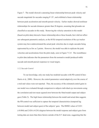 71
Figure 7. The model showed a saturating linear relationship between peak velocity and
saccade magnitude for saccades ranging 0˚-35˚, and exhibited a linear relationship
between peak acceleration and smooth-pursuit velocity. Earlier studies showed nonlinear
relationships for saccade distances greater than 20 degrees, assuming that glissades are
classified as saccades in this study. Removing the velocity saturation in this model
(based on pilot data) showed a linear relationship above those bounds, but it did not affect
our subsequent parametric analysis, as the 60 Hz temporal resolution of the eye tracker
system may have underestimated the actual peak velocities due to single saccades being
represented by as few as 2 points. However, the model was able to replicate the peak
velocities and accelerations from the pilot study, seen in Figure 7 C-F. The resemblance
to pilot data indicates that the parameters from the normative model produced stable
saccade and smooth-pursuit responses to visual targets.
5.2.2 Saccade Control
To our knowledge, only one study has modeled saccades with PD control (Chen-
Harris et al., 2008). However, the control parameters varied adaptively over the course of
a trial and values were not reported. Thus, the accuracy of the estimated control gains in
our model was evaluated through comparison to subjects individual eye movements using
the correlation and root mean squared error between the fitted model output and subject
gaze (Table 5). The high linear relationship between the model and actual data suggests
the PD control was sufficient to capture the temporal characteristics (temporal lag
between model and subject gaze) of the subjects’ gaze. The RMSE values of 2.031
(±0.084) and 2.024 (±0.281) degrees between the model response and subject gaze from
testing data are more than three factors outside of the 0.5˚ dead zone, suggesting that the
 