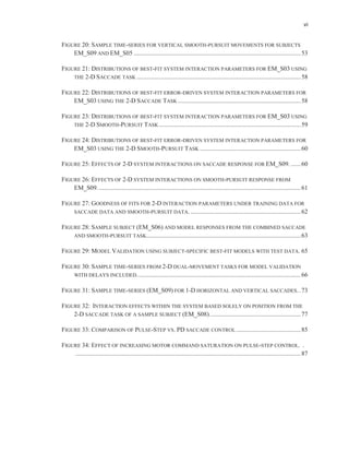 vi
FIGURE 20: SAMPLE TIME-SERIES FOR VERTICAL SMOOTH-PURSUIT MOVEMENTS FOR SUBJECTS
EM_S09 AND EM_S05 ..........................................................................................................53
FIGURE 21: DISTRIBUTIONS OF BEST-FIT SYSTEM INTERACTION PARAMETERS FOR EM_S03 USING
THE 2-D SACCADE TASK ........................................................................................................58
FIGURE 22: DISTRIBUTIONS OF BEST-FIT ERROR-DRIVEN SYSTEM INTERACTION PARAMETERS FOR
EM_S03 USING THE 2-D SACCADE TASK ..............................................................................58
FIGURE 23: DISTRIBUTIONS OF BEST-FIT SYSTEM INTERACTION PARAMETERS FOR EM_S03 USING
THE 2-D SMOOTH-PURSUIT TASK..........................................................................................59
FIGURE 24: DISTRIBUTIONS OF BEST-FIT ERROR-DRIVEN SYSTEM INTERACTION PARAMETERS FOR
EM_S03 USING THE 2-D SMOOTH-PURSUIT TASK ................................................................60
FIGURE 25: EFFECTS OF 2-D SYSTEM INTERACTIONS ON SACCADE RESPONSE FOR EM_S09. ......60
FIGURE 26: EFFECTS OF 2-D SYSTEM INTERACTIONS ON SMOOTH-PURSUIT RESPONSE FROM
EM_S09. ................................................................................................................................61
FIGURE 27: GOODNESS OF FITS FOR 2-D INTERACTION PARAMETERS UNDER TRAINING DATA FOR
SACCADE DATA AND SMOOTH-PURSUIT DATA. ......................................................................62
FIGURE 28: SAMPLE SUBJECT (EM_S06) AND MODEL RESPONSES FROM THE COMBINED SACCADE
AND SMOOTH-PURSUIT TASK..................................................................................................63
FIGURE 29: MODEL VALIDATION USING SUBJECT-SPECIFIC BEST-FIT MODELS WITH TEST DATA. 65
FIGURE 30: SAMPLE TIME-SERIES FROM 2-D DUAL-MOVEMENT TASKS FOR MODEL VALIDATION
WITH DELAYS INCLUDED........................................................................................................66
FIGURE 31: SAMPLE TIME-SERIES (EM_S09) FOR 1-D HORIZONTAL AND VERTICAL SACCADES..73
FIGURE 32: INTERACTION EFFECTS WITHIN THE SYSTEM BASED SOLELY ON POSITION FROM THE
2-D SACCADE TASK OF A SAMPLE SUBJECT (EM_S08)..........................................................77
FIGURE 33: COMPARISON OF PULSE-STEP VS. PD SACCADE CONTROL.........................................85
FIGURE 34: EFFECT OF INCREASING MOTOR COMMAND SATURATION ON PULSE-STEP CONTROL. .
...............................................................................................................................................87
 