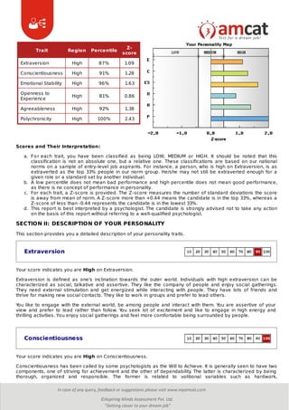 Trait Region Percentile
Z-
score
Extraversion High 87% 1.09
Conscientiousness High 91% 1.28
Emotional Stability High 96% 1.63
Openness to
Experience
High 81% 0.86
Agreeableness High 92% 1.38
Polychronicity High 100% 2.43
Scores and Their Interpretation:
a. For each trait, you have been classified as being LOW, MEDIUM or HIGH. It should be noted that this
classification is not an absolute one, but a relative one. These classifications are based on our national
norms on a sample of entry-level job aspirants. For instance, a person, who is high on Extraversion, is as
extraverted as the top 33% people in our norm group. He/she may not still be extraverted enough for a
given role or a standard set by another individual.
b. A low percentile does not mean bad performance and high percentile does not mean good performance,
as there is no concept of performance in personality.
c. For each trait, a Z-score is provided. The Z-score measures the number of standard deviations the score
is away from mean of norm. A Z-score more than +0.44 means the candidate is in the top 33%, whereas a
Z-score of less than -0.44 represents the candidate is in the lowest 33%.
d. This report is best interpreted by a psychologist. The candidate is strongly advised not to take any action
on the basis of this report without referring to a well-qualified psychologist.
SECTION II: DESCRIPTION OF YOUR PERSONALITY
This section provides you a detailed description of your personality traits.
Extraversion
Your score indicates you are High on Extraversion.
Extraversion is defined as one's inclination towards the outer world. Individuals with high extraversion can be
characterized as social, talkative and assertive. They like the company of people and enjoy social gatherings.
They need external stimulation and get energized while interacting with people. They have lots of friends and
thrive for making new social contacts. They like to work in groups and prefer to lead others.
You like to engage with the external world, be among people and interact with them. You are assertive of your
view and prefer to lead rather than follow. You seek lot of excitement and like to engage in high energy and
thrilling activities. You enjoy social gatherings and feel more comfortable being surrounded by people.
Conscientiousness
Your score indicates you are High on Conscientiousness.
Conscientiousness has been called by some psychologists as the Will to Achieve. It is generally seen to have two
components, one of striving for achievement and the other of dependability. The latter is characterized by being
thorough, organized and responsible. The former is related to volitional variables such as hardwork,
 