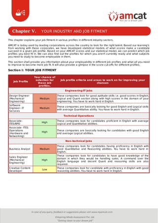 Chapter V. YOUR INDUSTRY AND JOB FITMENT
This chapter explains your job fitment in various profiles in different industry sectors.
AMCAT is today used by leading corporations across the country to look for the right talent. Based our learning's
from working with these corporates, we have developed statistical models of what scores make a candidate
succeed in a given job profile. Based on your AMCAT scores and our statistical model, we can predict which job
profiles you best fit in. We can also find out the profiles for which you aren't currently ready and what subjects
you need to study to become employable in them.
This section shall provide you information about your employability in different job profiles and what all you need
to improve to become more job fit. It will also provide a glimpse in the score cut-offs for different profiles.
Section I: YOUR JOB FITMENT
Job Profile
Your chance of
selection for
these job
profiles.
Job profile criteria and areas to work on for improving your
chances
Engineering/IT Jobs
Design Engineer
(Mechanical
Engineering)
Medium
These companies look for good aptitude skills i.e. good scores in English,
Logical and Quant section along with high scores in the domain of your
engineering. You have to work hard in English.
Software
Engineer- IT
Services
Medium
These companies are basically looking for good English and Logical skills
with average Quantitative ability. You have to work hard in English.
Technical Operations
Associate-
ITES/BPO
High
These companies look for candidates proficient in English with average
Logical and Quantitative abilities.
Associate- ITES
Operations
(Hardware and
Networking)
High
These companies are basically looking for candidates with good English
and average Logical abilities.
Non-technical Jobs
Business Analyst Medium
These companies look for candidates having proficiency in English with
good Quantitative and Reasoning abilities. You have to work hard in
English.
Sales Engineer
(Mechanical
Engineering)
High
These companies look for candidates to have good knowledge of the
domain in which they would be handling sales. A command over the
English language and decent Quant and reasoning skills are also
required.
Creative Content
Developer
Low
These companies look for candidate with proficiency in English with good
reasoning abilities. You have to work hard in English.
 