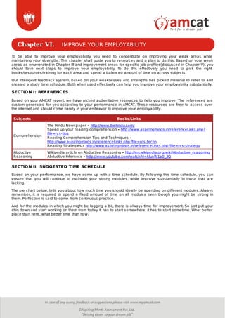 Chapter VI. IMPROVE YOUR EMPLOYABILITY
To be able to improve your employability you need to concentrate on improving your weak areas while
maintaining your strengths. This chapter shall guide you to resources and a plan to do this. Based on your weak
areas as enumerated in Chapter III and improvement areas for specific job profiles(discussed in Chapter V), you
should take next steps to improve your employability. To do this effectively you need to pick the right
books/resources/training for each area and spend a balanced amount of time on across subjects.
Our intelligent feedback system, based on your weaknesses and strengths has picked material to refer to and
created a study time schedule. Both when used effectively can help you improve your employability substantially.
SECTION I: REFERENCES
Based on your AMCAT report, we have picked authoritative resources to help you improve. The references are
custom generated for you according to your performance in AMCAT. These resources are free to access over
the internet and should come handy in your endeavor to improve your employability.
Subjects Books/Links
Comprehension
The Hindu Newspaper - http://www.thehindu.com/
Speed up your reading comprehension - http://www.aspiringminds.in/referenceLinks.php?
file=rcs-tips
Reading Comprehension Tips and Techniques -
http://www.aspiringminds.in/referenceLinks.php?file=rcs-techn
Reading Strategies - http://www.aspiringminds.in/referenceLinks.php?file=rcs-strategy
Abductive
Reasoning
Wikipedia article on Abductive Reasoning - http://en.wikipedia.org/wiki/Abductive_reasoning
Abductive Inference - http://www.youtube.com/watch?v=kIuoW1a0_3Q
SECTION II: SUGGESTED TIME SCHEDULE
Based on your performance, we have come up with a time schedule. By following this time schedule, you can
ensure that you will continue to maintain your strong modules, while improve substantially in those that are
lacking.
The pie chart below, tells you about how much time you should ideally be spending on different modules. Always
remember, it is required to spend a fixed amount of time on all modules even though you might be strong in
them. Perfection is said to come from continuous practice.
And for the modules in which you might be lagging a bit, there is always time for improvement. So just put your
chin down and start working on them from today. It has to start somewhere, it has to start sometime. What better
place than here, what better time than now?
 