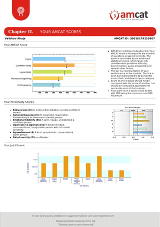 Chapter II. YOUR AMCAT SCORES
Vaibhav Ahuja AMCAT ID : 30016179210907
Your AMCAT Score
AMCAT an intelligent adaptive test. Your
AMCAT score is not equal to the number
of questions answered correctly. The
score is calculated by an advanced
statistical engine, which takes into
consideration questions difficulty,
discrimination, guess probability and
several other factors.
The bar is a representation of your
performance in the module. The tick in
each bar represents the 50 percentile
score of all candidates of your category.
Score of one module should not be
compared with the score of another, but
should be compared against the 50
percentile point of that module.
Your score is on a scale of 100 to 900
with 100 being the minimum and 900
maximum
Your Personality Scores
Extraversion (E) An extroverted, talkative, socially confident
person
Conscientiousness (C) An organized, responsible,
hardworking & achievement oriented person
Emotional Stability (ES) A calm, happy, undisturbed &
confident person
Openness To experience (O) A broad-minded,
unconventional, imaginative person with rich artistic
sensitivity
Agreeableness (A) A kind, sympathetic, cooperative &
warm person
Polychronicity (P)A multitasker
Your Job Fitment
 
