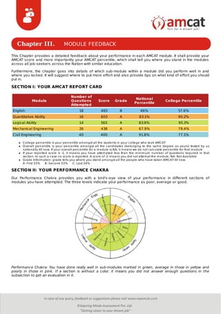 Chapter III. MODULE FEEDBACK
This Chapter provides a detailed feedback about your performance in each AMCAT module. It shall provide your
AMCAT score and more importantly your AMCAT percentile, which shall tell you where you stand in the modules
across all job-seekers across the Nation with similar education.
Furthermore, the chapter goes into details of which sub-module within a module did you perform well in and
where you lacked. It will suggest where to put more effort and also provide tips on what kind of effort you should
put in.
SECTION I: YOUR AMCAT REPORT CARD
Module
Number of
Questions
Attempted
Score Grade
National
Percentile
College Percentile
English 18 465 B 46% 57.6%
Quantitative Ability 16 605 A 83.1% 90.2%
Logical Ability 14 565 A 83.9% 95.3%
Mechanical Engineering 26 438 A 67.9% 79.4%
Civil Engineering 40 400 A 91.8% 77.1%
College percentile is your percentile amongst all the students in your college who took AMCAT
Overall percentile is your percentile amongst all the candidates (belonging to the same degree as yours) tested by us
nationally till now. If your overall percentile for a module is NA, it means we do not calculate percentile for that module
If your reported score is -1, it means you have attempted less than the minimum number of questions required in that
section. In such a case no score is reported. A score of -2 means you did not attempt the module. NA: Not Available
Grade Information: grade tells you where you stand amongst all the people who have taken AMCAT till now.
A: First 33% B: Second 33% C: Last 34%
SECTION II: YOUR PERFORMANCE CHAKRA
Our Performance Chakra provides you with a bird's-eye view of your performance in different sections of
modules you have attempted. The three levels indicate your performance as poor, average or good.
Performance Chakra: You have done really well in sub-modules marked in green, average in those in yellow and
poorly in those in pink. If a section is without a color, it means you did not answer enough questions in the
subsection to get an evaluation in it.
 