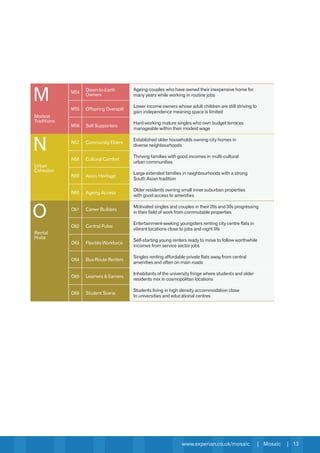 www.experian.co.uk/mosaic | Mosaic | 13
M
Modest
Traditions
M54 Down-to-Earth
Owners
Ageing couples who have owned their inexpensive home for
many years while working in routine jobs
M55 Offspring Overspill
Lower income owners whose adult children are still striving to
gain independence meaning space is limited
M56 Self Supporters
Hard-working mature singles who own budget terraces
manageable within their modest wage
N
Urban
Cohesion
N57 Community Elders
Established older households owning city homes in
diverse neighbourhoods
N58 Cultural Comfort
Thriving families with good incomes in multi-cultural
urban communities
N59 Asian Heritage
Large extended families in neighbourhoods with a strong
South Asian tradition
N60 Ageing Access
Older residents owning small inner suburban properties
with good access to amenities
O
Rental
Hubs
O61 Career Builders
Motivated singles and couples in their 20s and 30s progressing
in their field of work from commutable properties
O62 Central Pulse
Entertainment-seeking youngsters renting city centre flats in
vibrant locations close to jobs and night life
O63 Flexible Workforce
Self-starting young renters ready to move to follow worthwhile
incomes from service sector jobs
O64 Bus-Route Renters
Singles renting affordable private flats away from central
amenities and often on main roads
O65 Learners  Earners
Inhabitants of the university fringe where students and older
residents mix in cosmopolitan locations
O66 Student Scene
Students living in high density accommodation close
to universities and educational centres
 