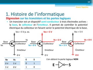 1. Histoire de l’informatique
• Un transistor est un dispositif semi-conducteur à trois électrodes actives :
la base, le collecteur et l’émetteur. Il permet de contrôler le potentiel
électrique du collecteur en faisant varier le potentiel électrique de la base.
10
Digression sur les transistors et les portes logiques
Base
Collecteur
Emetteur
Ve
Vcc = 5 V p. ex.
Vs
0 V
Base
Collecteur
Emetteur
Ve = 0 V
Vcc = 5 V
Vs = 5 V
0 V
Base
Collecteur
Émetteur
Ve = 5 V
Vcc = 5 V
Vs = 0 V
0 V
Ve Vs
0 V 5 V
5 V 0 V
E S
0 1
1 0
L’on obtient la porte logique NON
E S
Emeric Tapachès
 