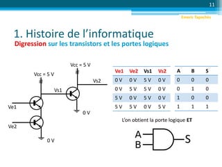 1. Histoire de l’informatique
11
Digression sur les transistors et les portes logiques
Ve1
Vcc = 5 V
Vs1
0 V
Ve1 Ve2 Vs1 Vs2
0 V 0 V 5 V 0 V
0 V 5 V 5 V 0 V
5 V 0 V 5 V 0 V
5 V 5 V 0 V 5 V
Ve2
Vcc = 5 V
Vs2
0 V
A B S
0 0 0
0 1 0
1 0 0
1 1 1
L’on obtient la porte logique ET
S
Emeric Tapachès
 