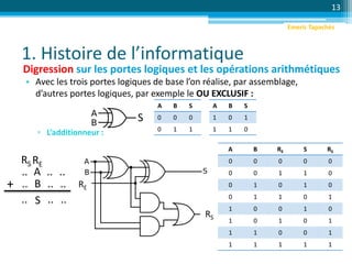 1. Histoire de l’informatique
13
Digression sur les portes logiques et les opérations arithmétiques
• Avec les trois portes logiques de base l’on réalise, par assemblage,
d’autres portes logiques, par exemple le OU EXCLUSIF :
▫ L’additionneur :
S
+ B
A ..
..
..
....
..
.. .. ..S
RS RE
A B S
0 0 0
0 1 1
A B S
1 0 1
1 1 0
RE
RS
A B RE S RS
0 0 0 0 0
0 0 1 1 0
0 1 0 1 0
0 1 1 0 1
1 0 0 1 0
1 0 1 0 1
1 1 0 0 1
1 1 1 1 1
Emeric Tapachès
 