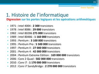 1. Histoire de l’informatique
15
Digression sur les portes logiques et les opérations arithmétiques
• 1971 : Intel 4004 : 2 300 transistors
• 1978 : Intel 8086 : 29 000 transistors
• 1982 : Intel 80286 275 000 transistors
• 1989 : Intel 80486 : 1 160 000 transistors
• 1993 : Pentium : 3 100 000 transistors
• 1995 : Pentium Pro : 5 500 000 transistors
• 1997 : Pentium II : 27 000 000 transistors
• 2001 : Pentium 4 : 42 000 000 transistors
• 2004 : Pentium Extreme Edition : 169 000 000 transistors
• 2006 : Core 2 Quad : 582 000 000 transistors
• 2010 : Core i7 : 1 170 000 000 transistors
• 2012 : Core i7 SandyBridge : 2 270 000 000 transistors
Emeric Tapachès
 