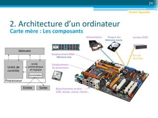 2. Architecture d’un ordinateur
24
Carte mère : Les composants
Mémoire vive
Mémoire morte
Emeric Tapachès
 