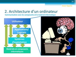 2. Architecture d’un ordinateur
25
Utilisateur
Applications/
Logiciels
Systèmes
d’exploitation
Matériels et composants
informatiques
Communication avec les composants et le matériel informatique
Emeric Tapachès
 