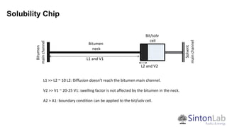 Bitumen
mainchannel
Solvent
mainchannel
Bitumen
neck
Bit/solv
cell
L1 and V1
L2 and V2
L1 >> L2 ~ 10 L2: Diffusion doesn’t reach the bitumen main channel.
V2 >> V1 ~ 20-25 V1: swelling factor is not affected by the bitumen in the neck.
A2 > A1: boundary condition can be applied to the bit/solv cell.
Solubility Chip
 