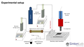 Experimental setup
 