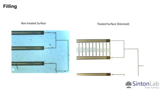 Non-treated Surface Treated Surface (Silanized)
Filling
 