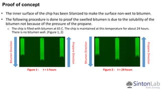 • The inner surface of the chip has been Silanized to make the surface non-wet to bitumen.
• The following procedure is done to proof the swelled bitumen is due to the solubility of the
bitumen not because of the pressure of the propane.
o The chip is filled with bitumen at 65 C. The chip is maintained at this temperature for about 24 hours.
There is no bitumen wall. (Figure 1, 2)
Figure 1 : t = 1 hours Figure 2 : t = 24 hours
BitumenDirection
BitumenDirection
PropaneDirection
PropaneDirection
Proof of concept
 