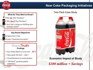 New Coke Packaging Initiatives
Twin Pack Case Study
12
What Do They Want to Know?
•Why Do They Purchase?
• Why Don’t They Purchase?
• Are Coke’s initiatives fulfilling their
“strategic intent?”
Key Brand Objectives
•Capture New Users
•Create “Emotional Activation”
Findings
• Key brand objectives were met… BUT
• Sales goals fell short – why?
• Cannibalization of current product
• “Off-Shelf” purchase pattern
importance
Economic Impact of Study
$100 million + Savings
 