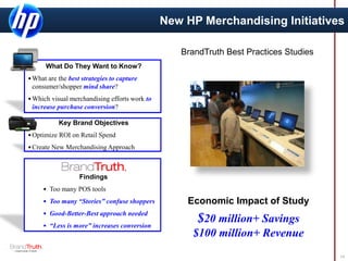 New HP Merchandising Initiatives
BrandTruth Best Practices Studies
14
What Do They Want to Know?
•What are the best strategies to capture
consumer/shopper mind share?
•Which visual merchandising efforts work to
increase purchase conversion?
Key Brand Objectives
•Optimize ROI on Retail Spend
•Create New Merchandising Approach
Findings
• Too many POS tools
• Too many “Stories” confuse shoppers
• Good-Better-Best approach needed
• “Less is more” increases conversion
Economic Impact of Study
$20 million+ Savings
$100 million+ Revenue
 
