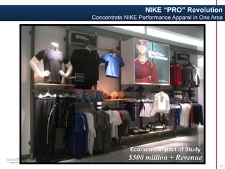 NIKE “PRO” Revolution
Concentrate NIKE Performance Apparel in One Area
17
Economic Impact of Study
$500 million + Revenue
 
