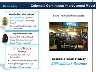 Columbia Continuous Improvement Model
BrandTruth Columbia Studies
18
What Do They Want to Know?
• Who is purchasing Columbia?
• How do they “feel” about “The
Brand”?
• How does Columbia compare with
key competitors?
Key Brand Objectives
• Optimize ROI on Retail Spend
• Create “Emotional Activation”
• Create “Visual Leadership”
Findings
• Columbia stuck with older
demographics
• Competition capturing younger dem’s
• New product approach needed
• Re-facing of brand required
Economic Impact of Study
$300 million+ Revenue
 