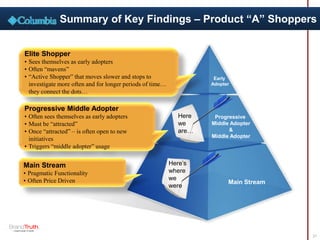 Summary of Key Findings – Product “A” Shoppers
21
Early
Adopter
Progressive
Middle Adopter
&
Middle Adopter
Main Stream
Elite Shopper
• Sees themselves as early adopters
• Often “mavens”
• “Active Shopper” that moves slower and stops to
investigate more often and for longer periods of time…
they connect the dots…
Progressive Middle Adopter
• Often sees themselves as early adopters
• Must be “attracted”
• Once “attracted” – is often open to new
initiatives
• Triggers “middle adopter” usage
Main Stream
• Pragmatic Functionality
• Often Price Driven
Here
we
are…
Here’s
where
we
were
 