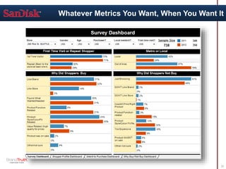 Whatever Metrics You Want, When You Want It
22
 