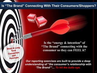 5
Is the “energy & intention” of
“The Brand” connecting with the
consumer so they can FEEL it?
Our reporting exercises are built to provide a deep
understanding of “the consumer’s relationship with
‘The Brand’”… To hit the bulls eye.
Is “The Brand” Connecting With Their Consumers/Shoppers?
 