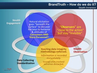 6
BrandTruth – How do we do it?
Stealth Immersion
Stealth
Engagement
Natural elicitation
goes “beneath the
surface” to discover
the keys to behavior
& attitudes of
Consumers AND
Store Personnel(1)
Data Collecting
Standardization
Exacting data integrity
methodology enforced.
Information is recorded
immediately.
Incongruities tracked/
extremes discarded.
“Observers” are
“close to the action”
but stay “invisible”.
Stealth
Observation
 