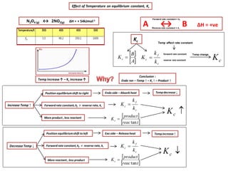 IB Chemistry on Gibbs Free Energy and Equilibrium constant, Kc | PDF