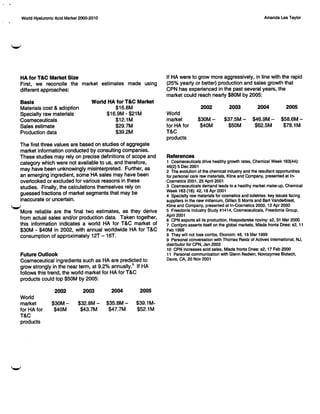 World-HA-Market-2000-10