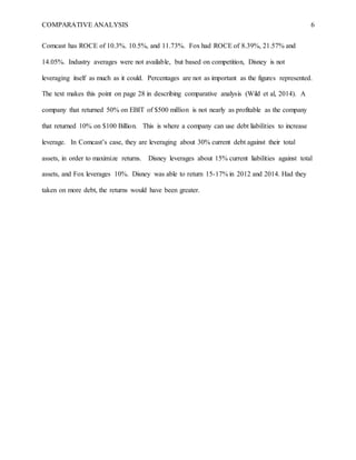 COMPARATIVE ANALYSIS 6
Comcast has ROCE of 10.3%. 10.5%, and 11.73%. Fox had ROCE of 8.39%, 21.57% and
14.05%. Industry averages were not available, but based on competition, Disney is not
leveraging itself as much as it could. Percentages are not as important as the figures represented.
The text makes this point on page 28 in describing comparative analysis (Wild et al, 2014). A
company that returned 50% on EBIT of $500 million is not nearly as profitable as the company
that returned 10% on $100 Billion. This is where a company can use debt liabilities to increase
leverage. In Comcast’s case, they are leveraging about 30% current debt against their total
assets, in order to maximize returns. Disney leverages about 15% current liabilities against total
assets, and Fox leverages 10%. Disney was able to return 15-17% in 2012 and 2014. Had they
taken on more debt, the returns would have been greater.
 