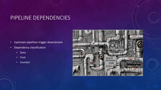 PIPELINE DEPENDENCIES
• Upstream pipelines trigger downstream
• Dependency classification
• Static
• Fluid
• Guarded
 