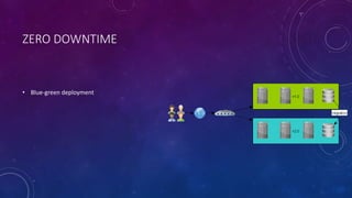 ZERO DOWNTIME
• Blue-green deployment
 