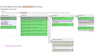 Delivery Pipeline Plugin
 