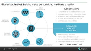 © 2015 Cognizant3
Biomarker Analyst: helping make personalized medicine a reality
METABOLITES
BIOMARKER
ANALYST
PLATFORM
PROTEIN
CHANGES
EPIGENETICS
GENE
EXPRESSION
GENOME
SEQUENCE
miRNA
EXPRESSION
• IMPROVED DATA ANALYSIS
• INCREASED DATA ACCESSIBILITY
• DATA INTEGRATION ACROSS EXPERIMENTS
• FUNCTIONAL FRAMEWORK FOR RESULTS
PLATFORM CAPABILITIES
BUSINESS VALUE
• FASTER TIME TO MARKET FOR NEW DRUGS
• REDUCED FAILURE RATE IN CLINICAL TRIALS
• BIOMARKER AND TARGET IDENTIFICATION
• BETTER UNDERSTANDING OF DISEASE
• NEW RESEARCH DISCOVERIES
 