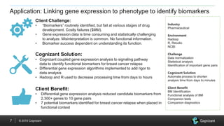 © 2015 Cognizant7
Application: Linking gene expression to phenotype to identify biomarkers
Client Challenge:
• “Biomarkers” routinely identified, but fail at various stages of drug
development. Costly failures ($MM).
• Gene expression data is time consuming and statistically challenging
to analyze. Misinterpretation is common. No functional information.
• Biomarker success dependent on understanding its function.
Cognizant Solution:
• Cognizant coupled gene expression analysis to signaling pathway
data to identify functional biomarkers for breast cancer relapse
• Differential gene expression algorithms implemented to add rigor to
data analysis
• Hadoop and R used to decrease processing time from days to hours
Client Benefit:
• Differential gene expression analysis reduced candidate biomarkers from
2,300+ genes to 10 gene pairs
• 7 potential biomarkers identified for breast cancer relapse when placed in
functional context
Industry
Pharmaceutical
Environment
Hadoop
R, Rstudio
NCBI
Challenge
Data normalization
Statistical analysis
Identification of important gene pairs
Cognizant Solution
Automate process to shorten
analysis time from days to minutes
Client Benefit
BM Identification
Functional analysis of BM
Companion tests
Companion diagnostics
 