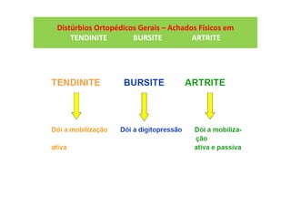 Distúrbios Ortopédicos Gerais – Achados Físicos em
TENDINITE BURSITE ARTRITE
 
