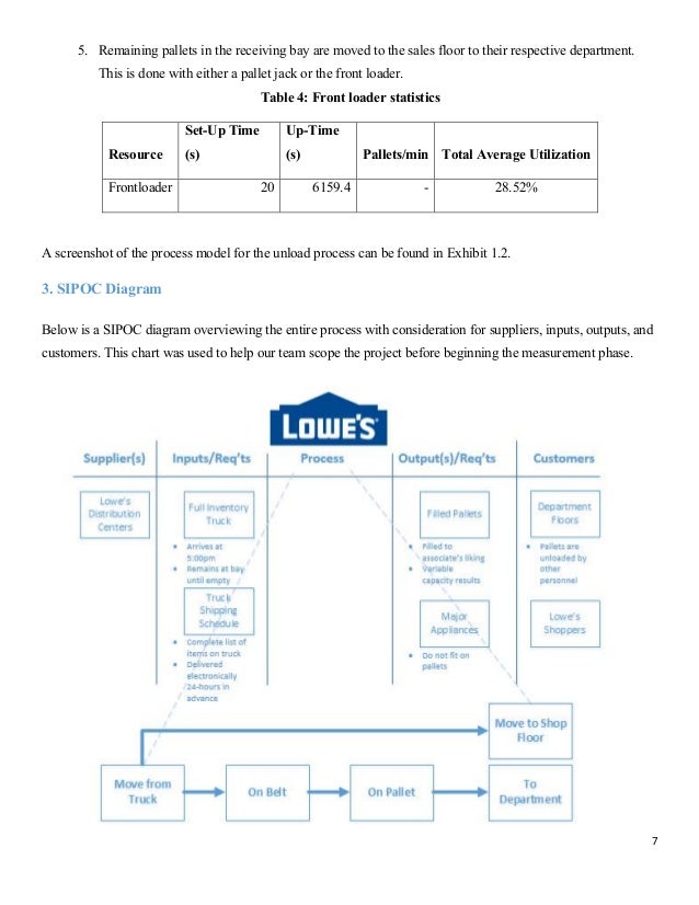 Lowes Chart